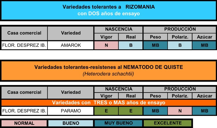 Recomendación ACOR 2016 (II)